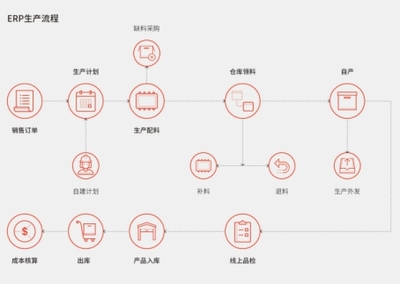 工廠ERP管理軟件系統(tǒng) 打造智慧工廠的核心引擎與銷售策略