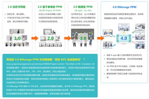 攜手共贏，引領(lǐng)未來(lái)——8Manage項(xiàng)目管理軟件銷售合作伙伴招募計(jì)劃正式啟動(dòng)